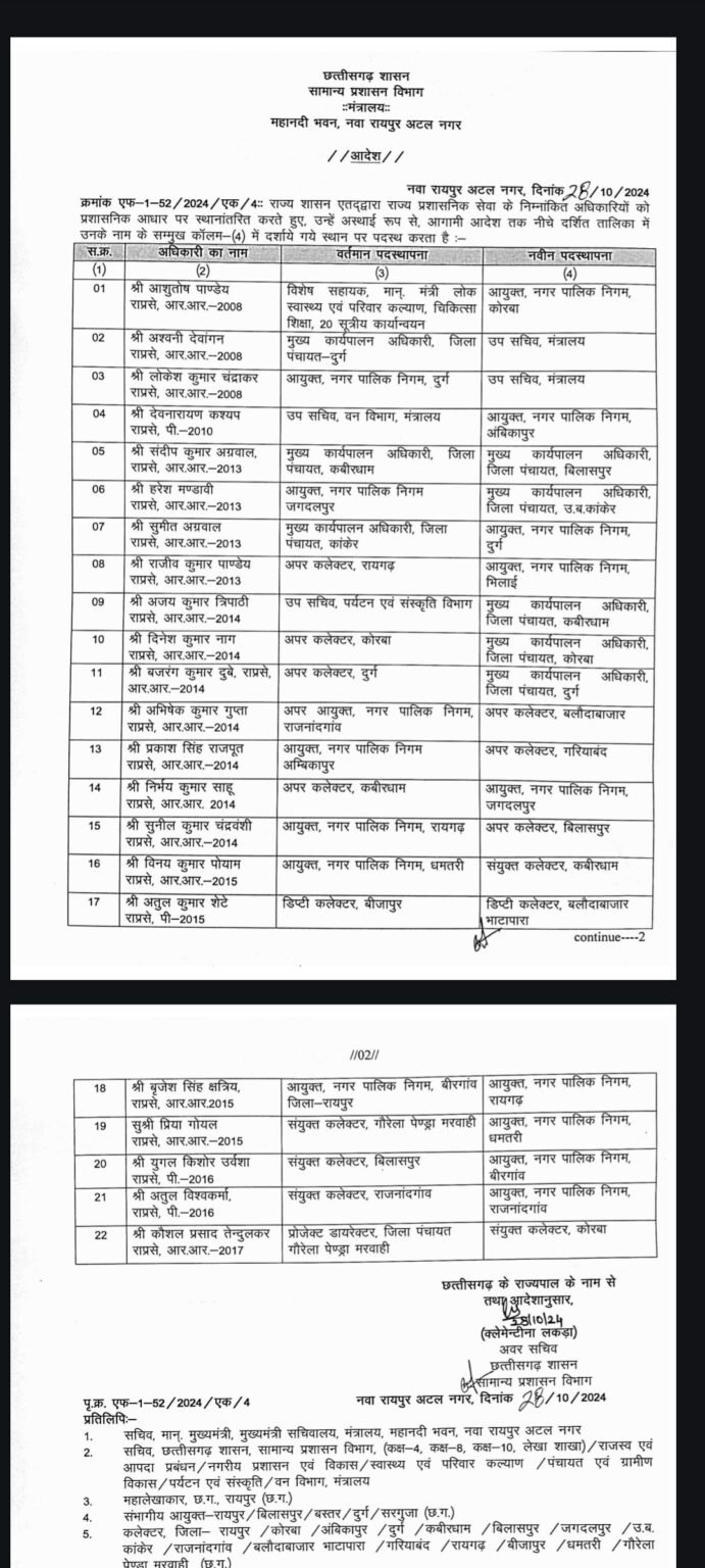 (कोरबा) आशुतोष पाण्डेय बने कोरबा निगम आयुक्त, नाग जिला सीईओ