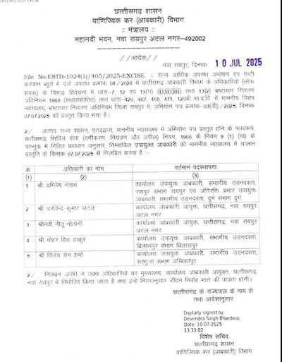 (रायपुर) छत्तीसगढ़ शराब घोटाला: 22 आबकारी अधिकारी निलंबित
