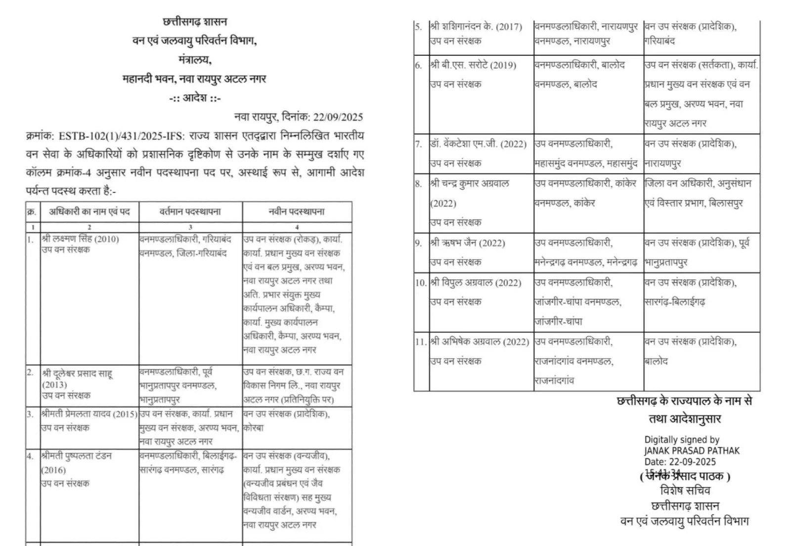 रायपुर) 11 आईएफएस अफ़सरों का हुआ तबादला