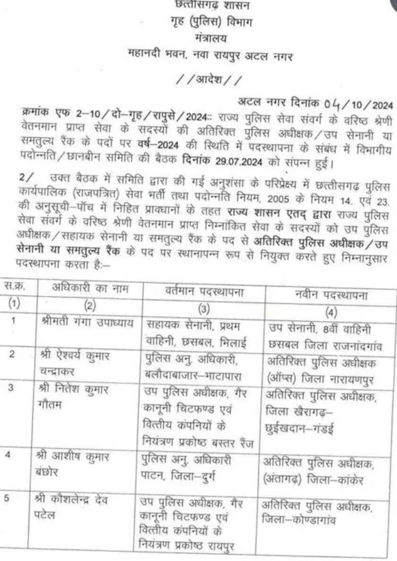 (रायपुर) 16 डीएसपी और सहायक सेनानियों को मिला प्रमोशन