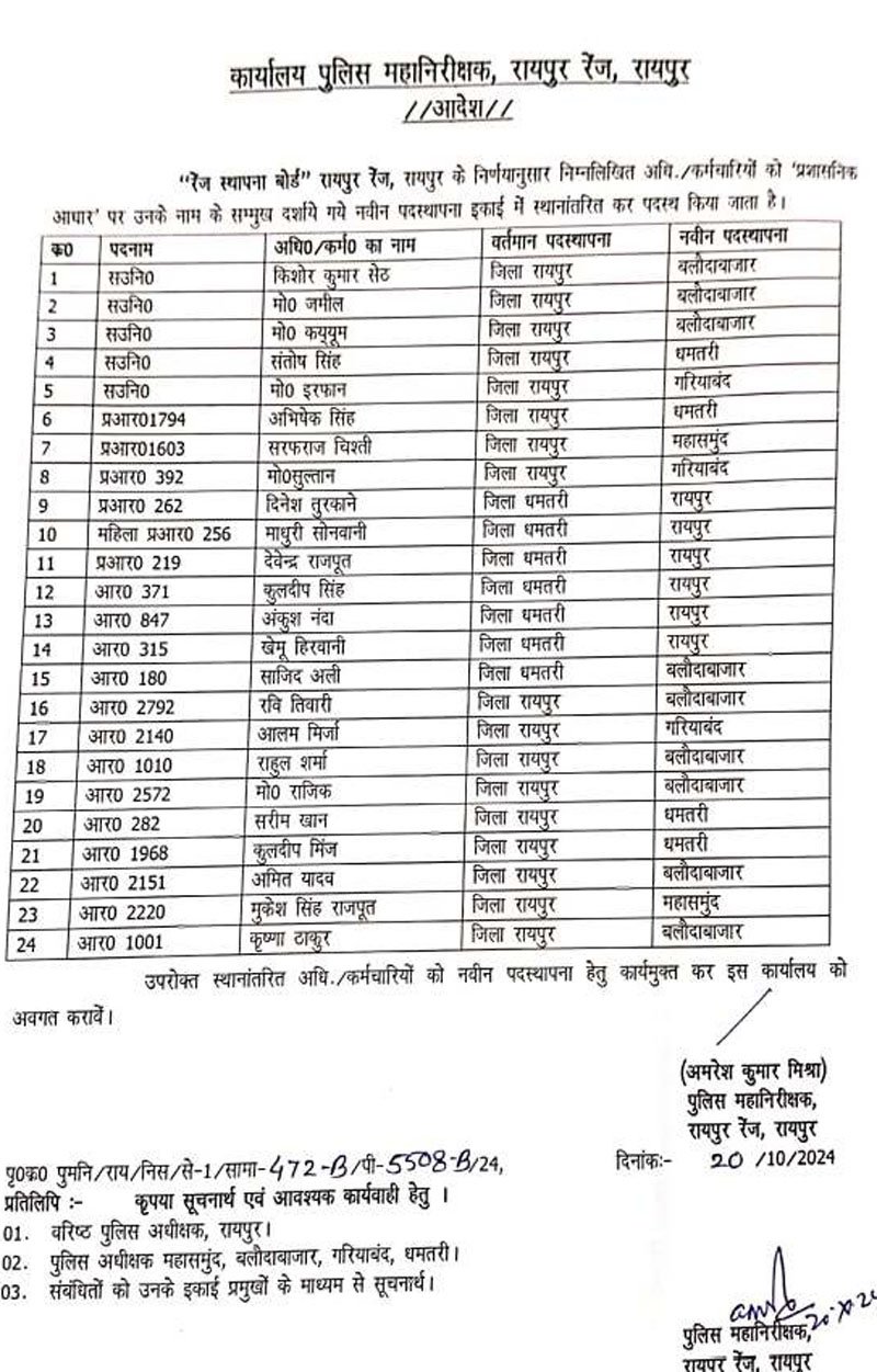 (रायपुर) 5 सउनि के साथ 24 पुलिसकर्मियों का हुआ ट्रांसफर
