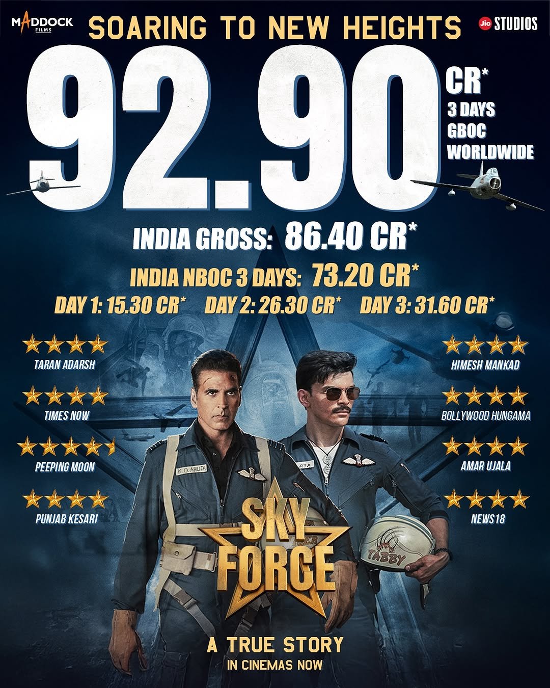 स्काई फोर्स ने 3 दिनों में 90 करोड़ से ज्यादा की कमाई, सूर्यवंशी को पछाड़ा, बॉक्स ऑफिस पर छाए अक्षय कुमार 