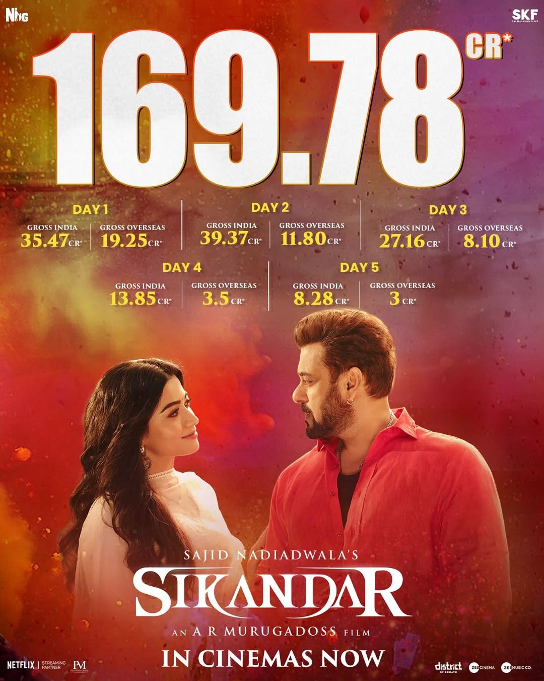 सिकंदर ने बॉक्स ऑफिस पर तोड़ा दम, छठे दिन हुई अब तक की सबसे कम कमाई, वल्र्डवाइड कमाए 169.78 करोड़ रुपये