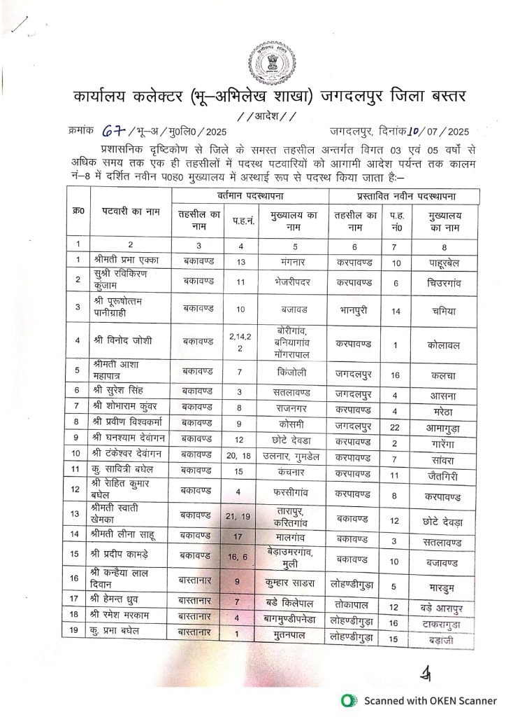(बस्तर)  राजस्व विभाग में बड़ा प्रशासनिक बदलाव: 121 पटवारियों का तबादला