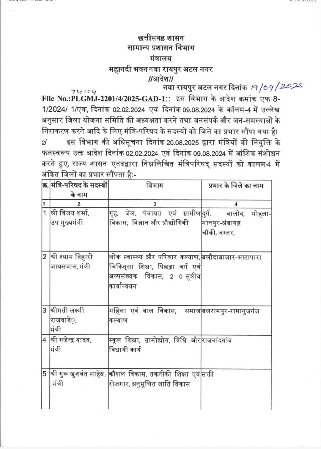 (रायपुर) साय कैबिनेट के मंत्रियों के प्रभार में हुआ बदलाव