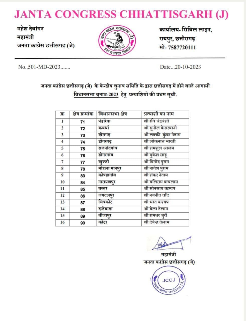 (रायपुर) जनता कांग्रेस ने पहली सूची में उतारे 16 उम्मीदवार