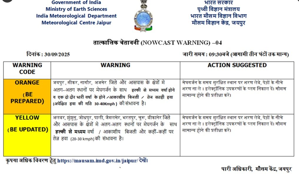 राजस्थान में मानसून की विदाई के बाद भी बरसात , 23 जिलों में अलर्ट, सीकर में दो फीट तक पानी भरा