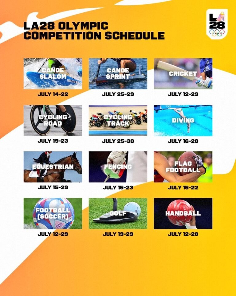 ओलंपिक 2028 का शेड्यूल: पुरुष क्रिकेट का फाइनल 29 जुलाई को; महिला खिलाडिय़ों की संख्या ज्यादा