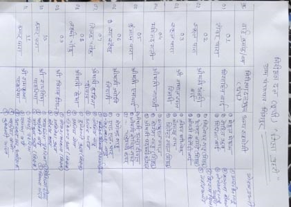 (धमतरी) शिक्षा व्यवस्था को चुस्त दुरुस्त करने तैंतीस शिक्षा प्रहरी बनाये गये