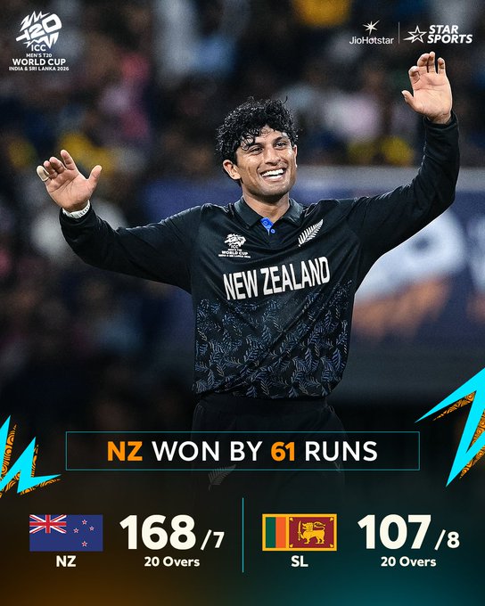 को-होस्ट श्रीलंका न्यूूजीलैंड से 61 रनों से हारकर टी20 वर्ल्ड कप से हुआ बाहर