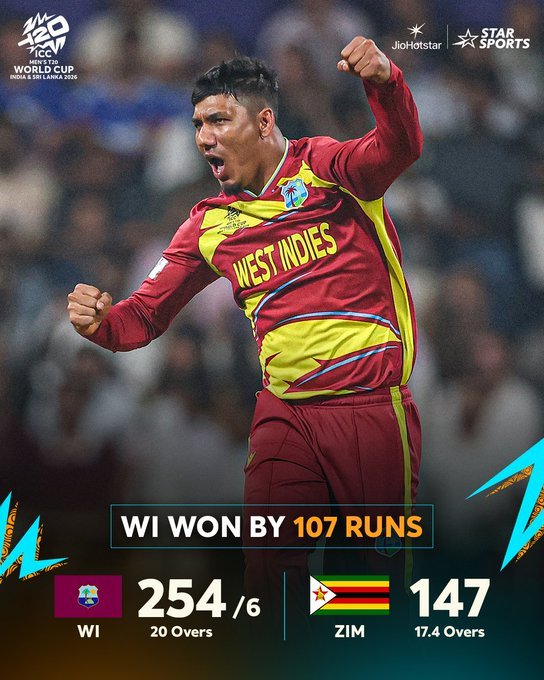 टी-20 विश्व कप 2026: वेस्टइंडीज ने जिम्बाब्वे को 107 रन से हराया, जीता लगातार 5वां मैच