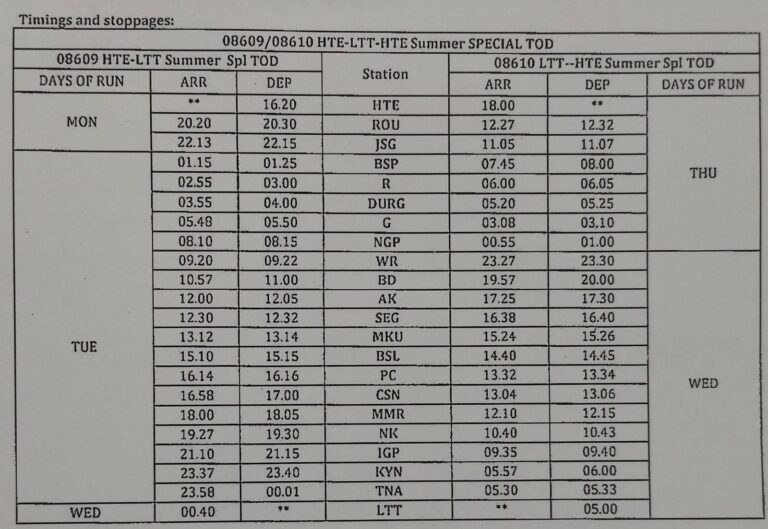 (रायपुर) हटिया-एलटीटी-हटिया के मध्य 09-09 फेरे के लिए समर स्पेशल ट्रेन की सुविधा