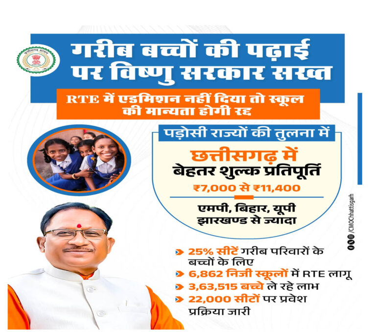 (रायपुर) आर.टी.ई. के तहत प्रवेश न देने वाले निजी विद्यालयों की मान्यता होगी रद्द