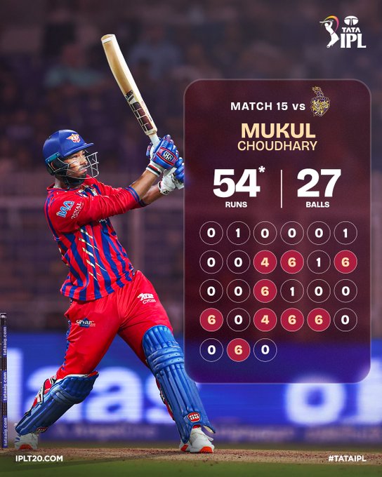 मुकुल चौधरी ने केकेआर से छीना मैच, लखनऊ को हारे हुए मैच में दिलाई शानदार जीत