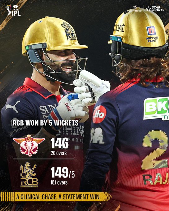 आरसीबी ने लखनऊ को 5 विकेट से दी मात, अंक तालिका के पहले नंबर पर किया कब्जा