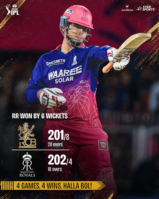 वैभव की एक और तूफानी पारी, राजस्थान ने आरसीबी को हराकर लगातार चौथी जीत दर्ज की