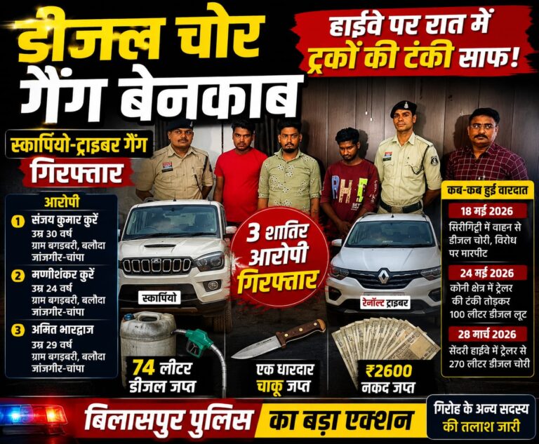 (बिलासपुर) डीजल माफिया पर बिलासपुर पुलिस का बड़ा प्रहार, 3 आरोपी हथियार समेत गिरफ्तार