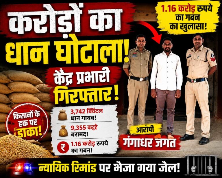 1.16 करोड़ धान घोटाले में बम्हनी केंद्र प्रभारी गिरफ्तार, किसानों के हक पर डाका