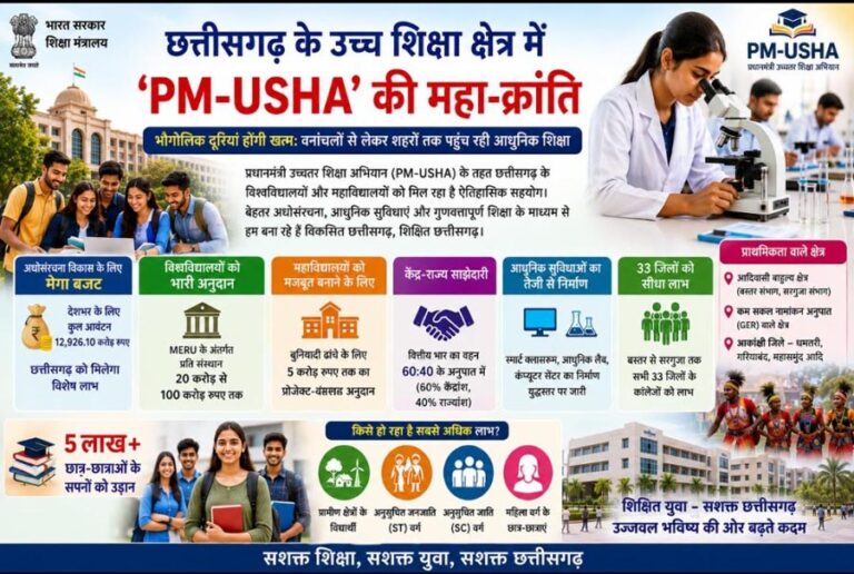 (विशेष आलेख) छत्तीसगढ़ के उच्च शिक्षा क्षेत्र में ‘PM-USHA’ की महा-क्रांति