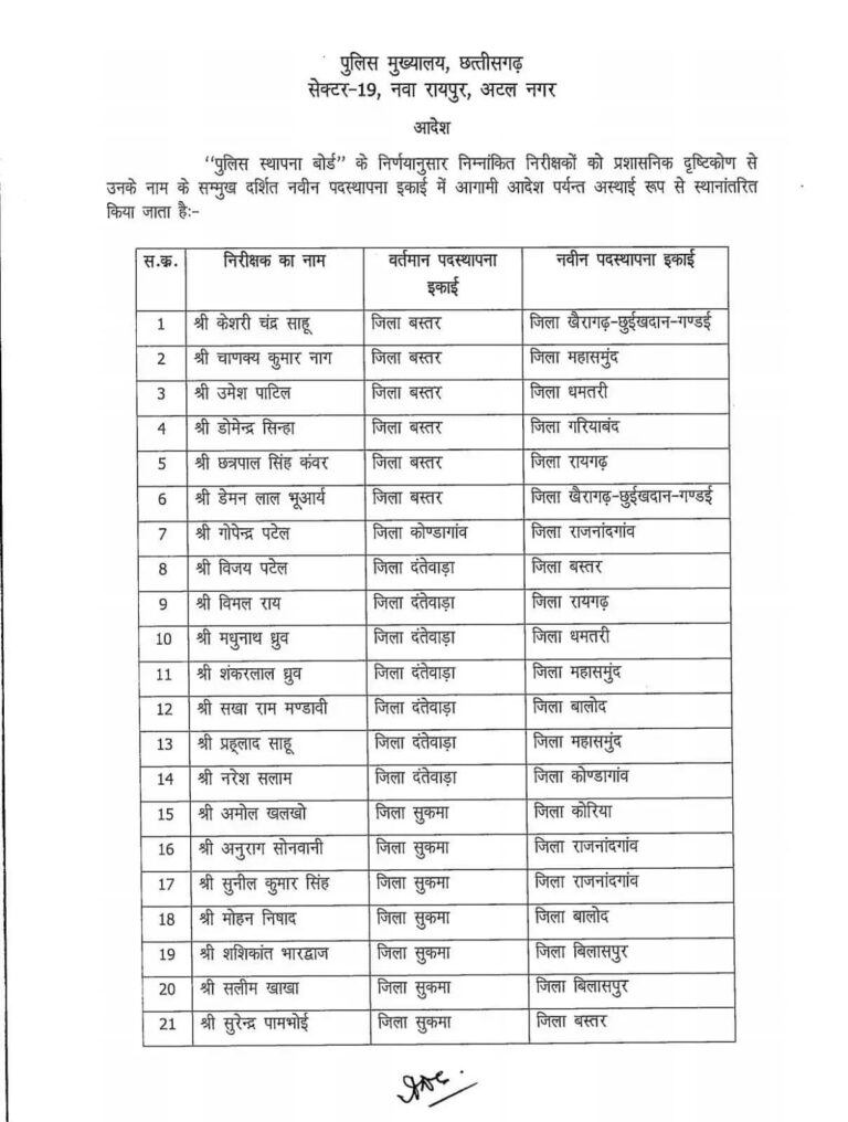 (रायपुर) छत्तीसगढ़ पुलिस विभाग में बड़ा फेरबदल, 61 निरीक्षकों का तबादला