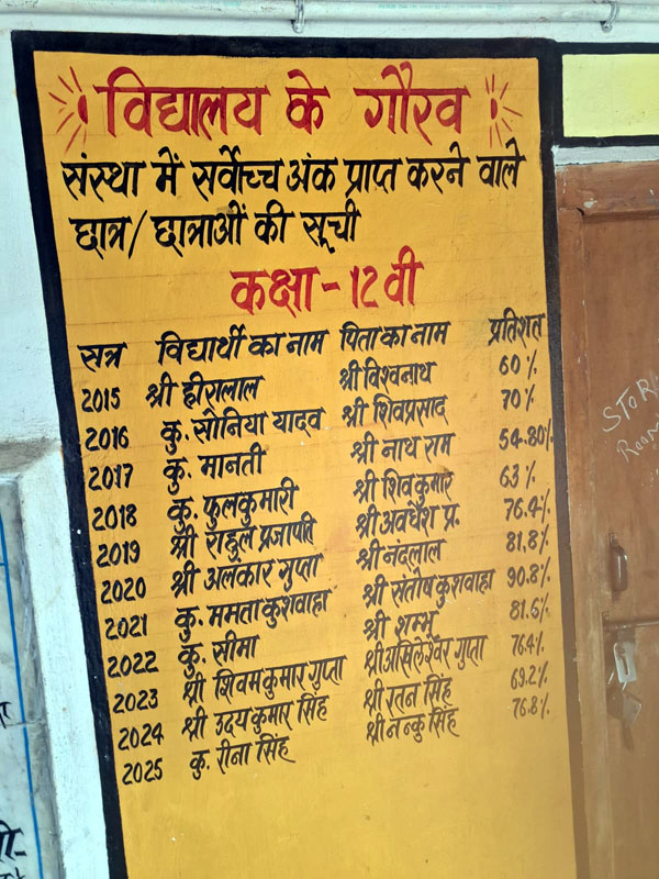 (रामानुजगंज) दीवारों पर सुनहरे अक्षरों में दर्ज हैं मेधावियों के नाम, विद्यार्थियों को मिल रही नई प्रेरणा