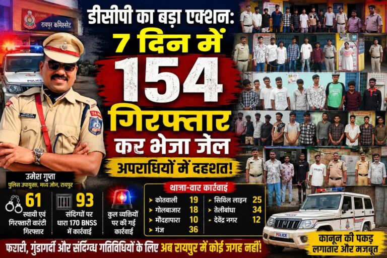 डीसीपी का बड़ा एक्शन: 7 दिन में 154 गिरफ्तार कर भेजा जेल अपराधियों में दहशत!”