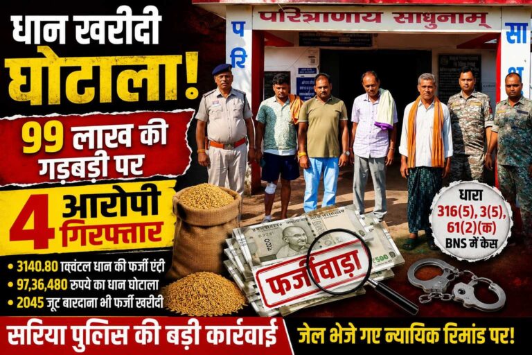 धान खरीदी का महाघोटाला! फर्जी एंट्री से 99 लाख का खेल, 4 और आरोपी गिरफ्तार
