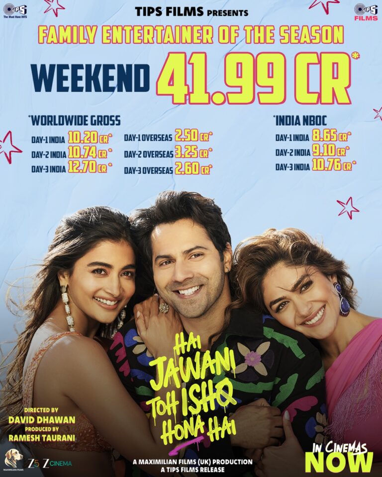 है जवानी तो… बॉक्स ऑफिस कलेक्शन डे 3: वरुण धवन की फिल्म ने की 12.70 करोड़ की कमाई, अब तक की 41.99 करोड़ कुल कमाई