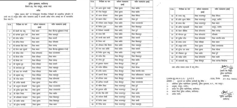 छत्तीसगढ़ पुलिस विभाग में बड़ा फेरबदल, 61 निरीक्षकों का तबादला