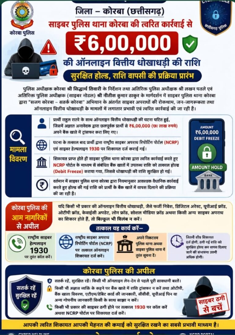 (कोरबा) सजग कोरबा सतर्क कोरबा अभियान: त्वरित कार्रवाई से बचे 6 लाख, ऑनलाइन वित्तीय धोखाधड़ी की राशि सुरक्षित होल्ड ,राशि वापसी की प्रक्रिया प्रारंभ