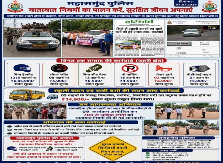 (महासमुंद) महासमुंद में ट्रैफिक नियम तोडऩे वालों पर सख्ती, एक सप्ताह में 1,210 हेलमेट चालान; 6.06 लाख का जुर्माना