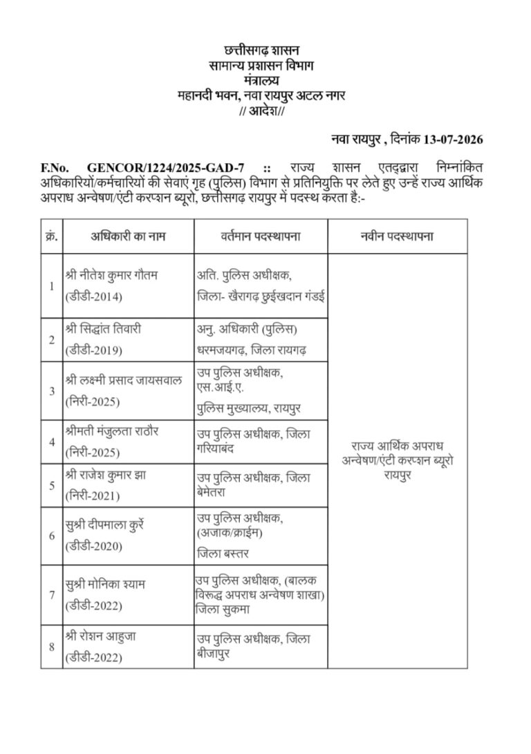 (रायपुर) छत्तीसगढ़ पुलिस में बड़ा फेरबदल, एएसपी समेत 10 अधिकारी एसीबी- ईओडब्ल्यू रायपुर में प्रतिनियुक्त