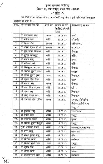(रायपुर) छत्तीसगढ़ पुलिस में बड़ा प्रमोशन, 61 सब-इंस्पेक्टर बने इंस्पेक्टर