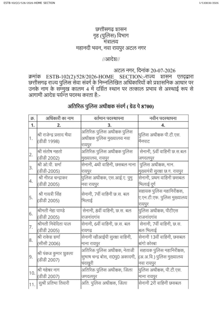 (रायपुर)छत्तीसगढ़ पुलिस विभाग में बड़ा प्रशासनिक फेरबदल, 92ASP और DSP अधिकारियों के तबादले